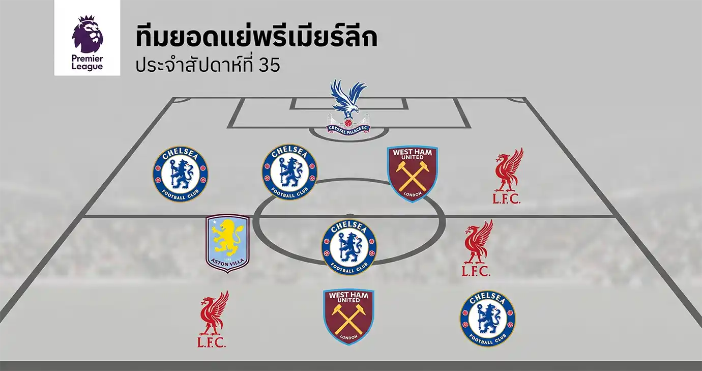 สรุปรายชื่อผู้เล่น ทีมยอดแย่พรีเมียร์ลีกนัดที่35 โคล พาลเมอร์ และ แอนดรูว์ โรเบิร์ตสัน ฟอร์มหลุด